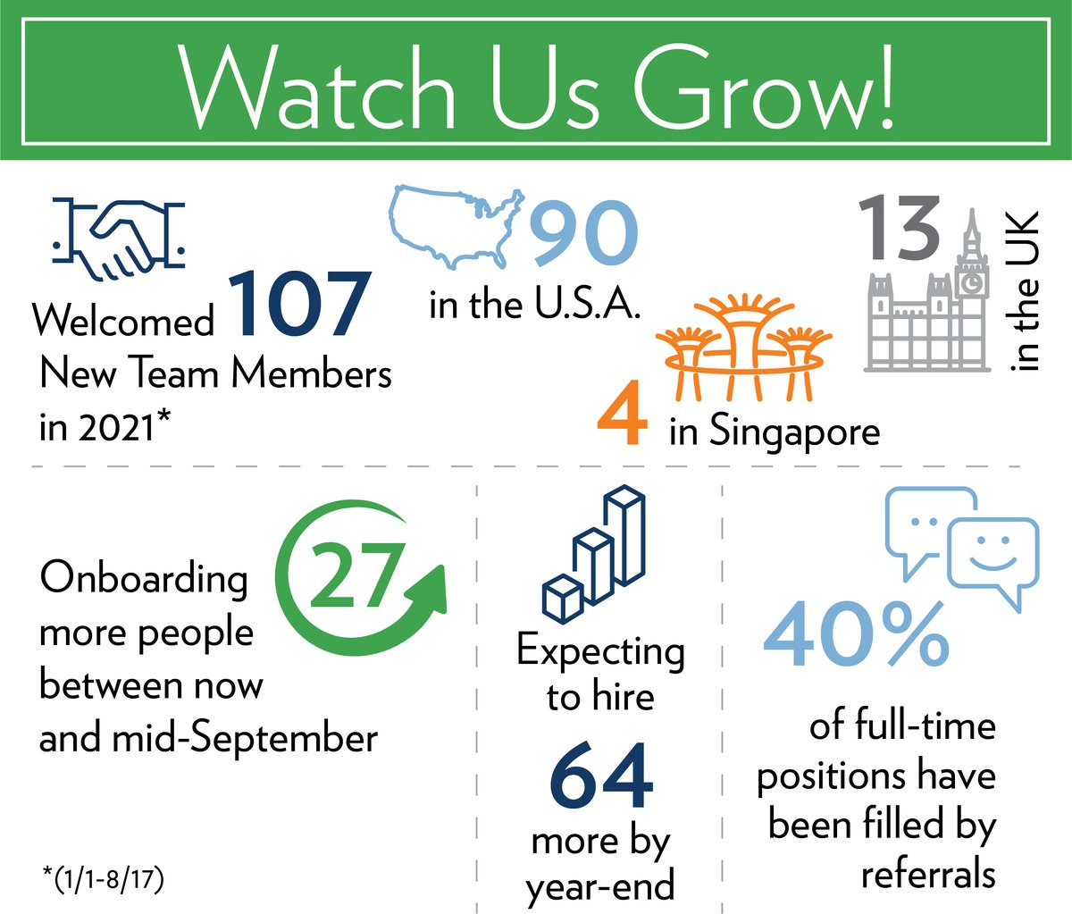 Altair Growth 2021